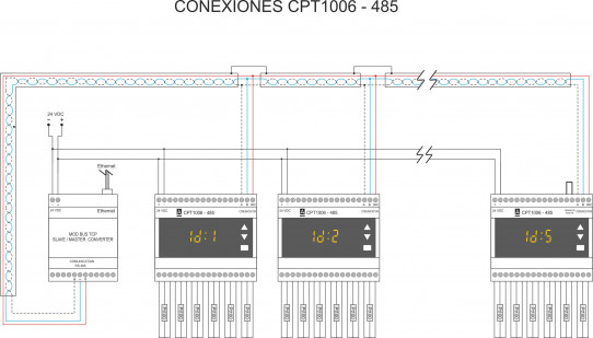 Conexiones CPT1006