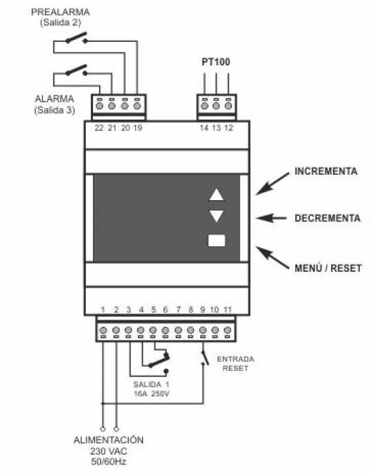 CONNECTIONS SCHEME