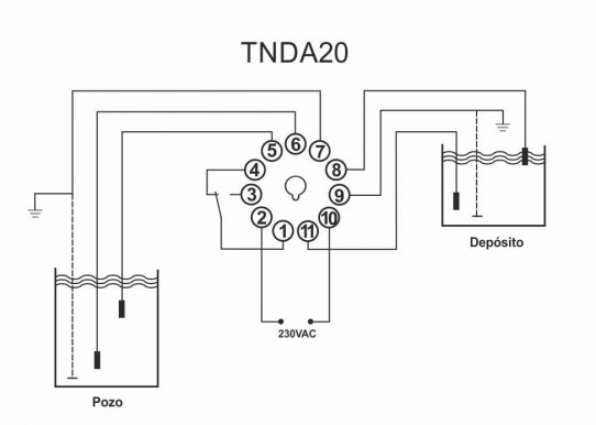 Esquema conexiones TNDA20