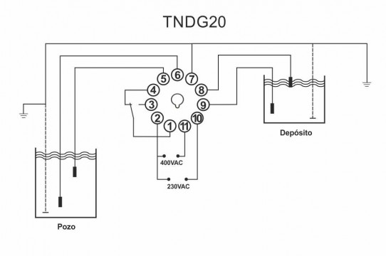 Bornes de conexión TNDG20