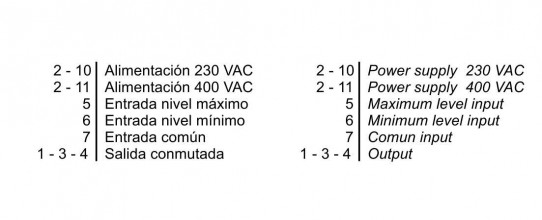 Connections terminals