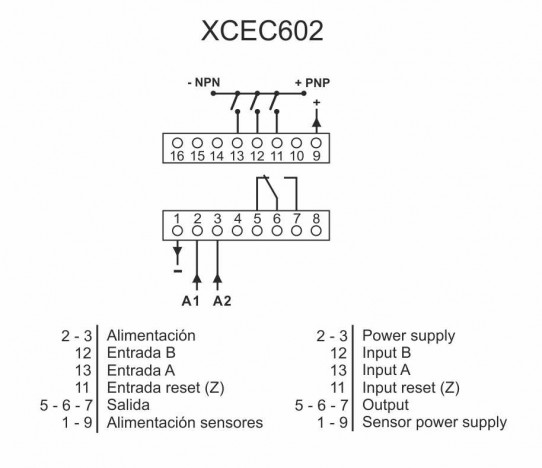 ESQUEMA CONEXIONES XCEC602