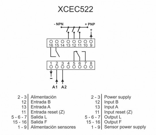 ESQUEMA CONEXIONS XCEC502