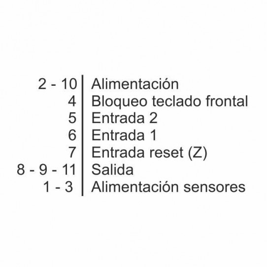 Connections terminals