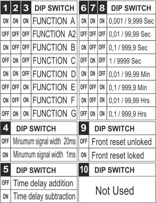 Identical programming to the LT4H model