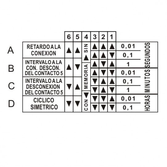 DIP SWITCH LATERAL