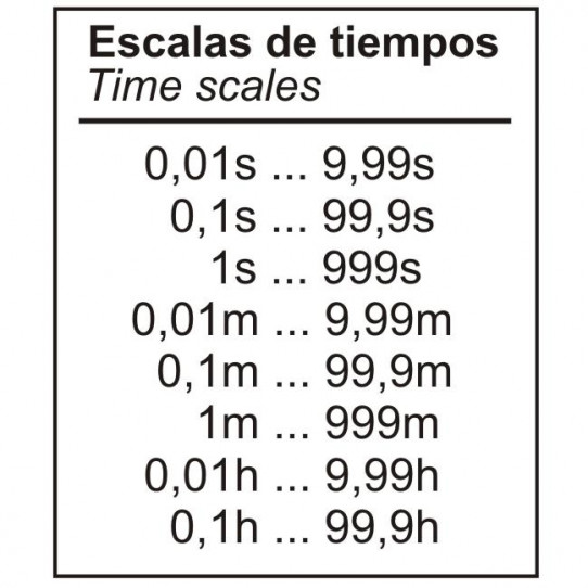 TIME SCALES