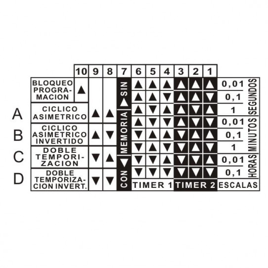 DIP SWITCH LATERAL