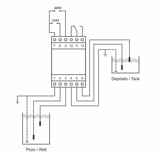 Connections scheme