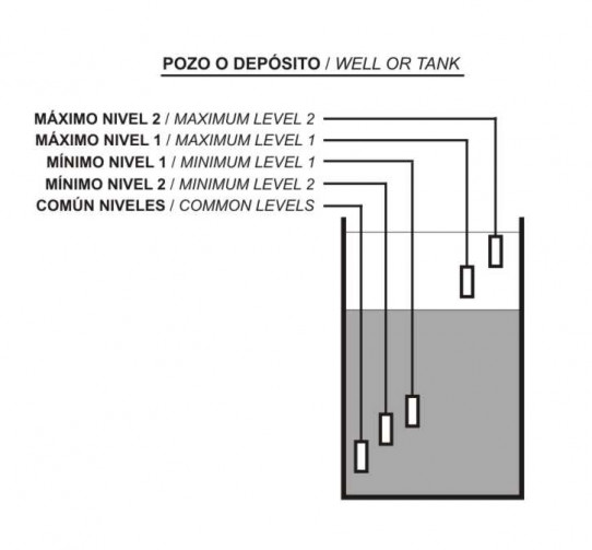 ESQUEMA PARA DEPÓSITO O POZO