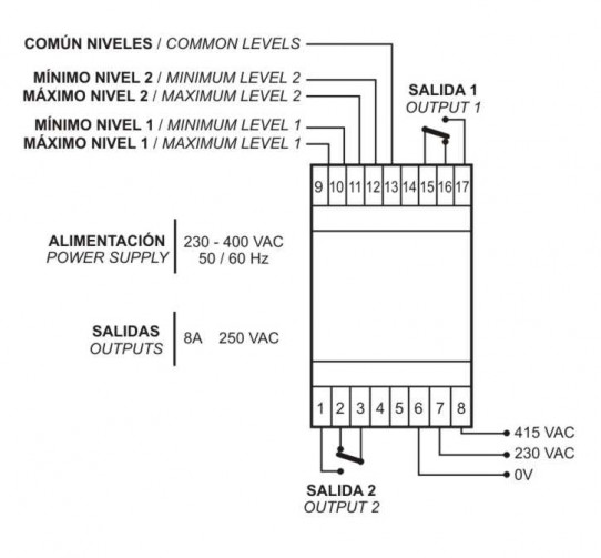 ESQUEMA CONNEXIONS