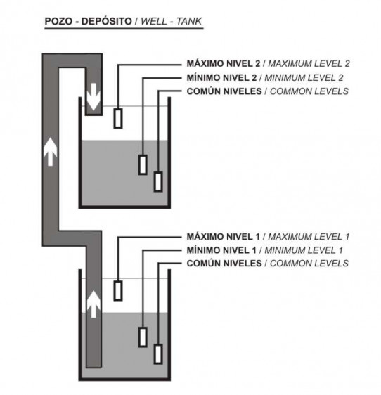 ESCHEME FOR WELL - TANK