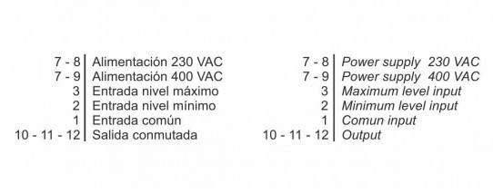 Connections terminals